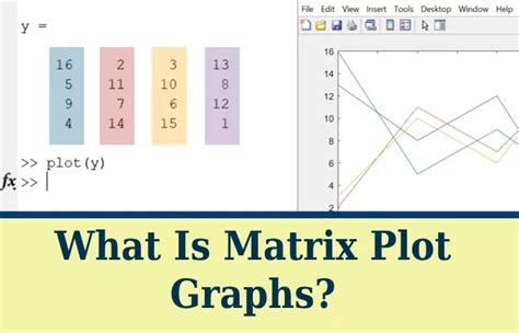 xnxn matrix matlab plot graph answers|An NxNxN matrix code